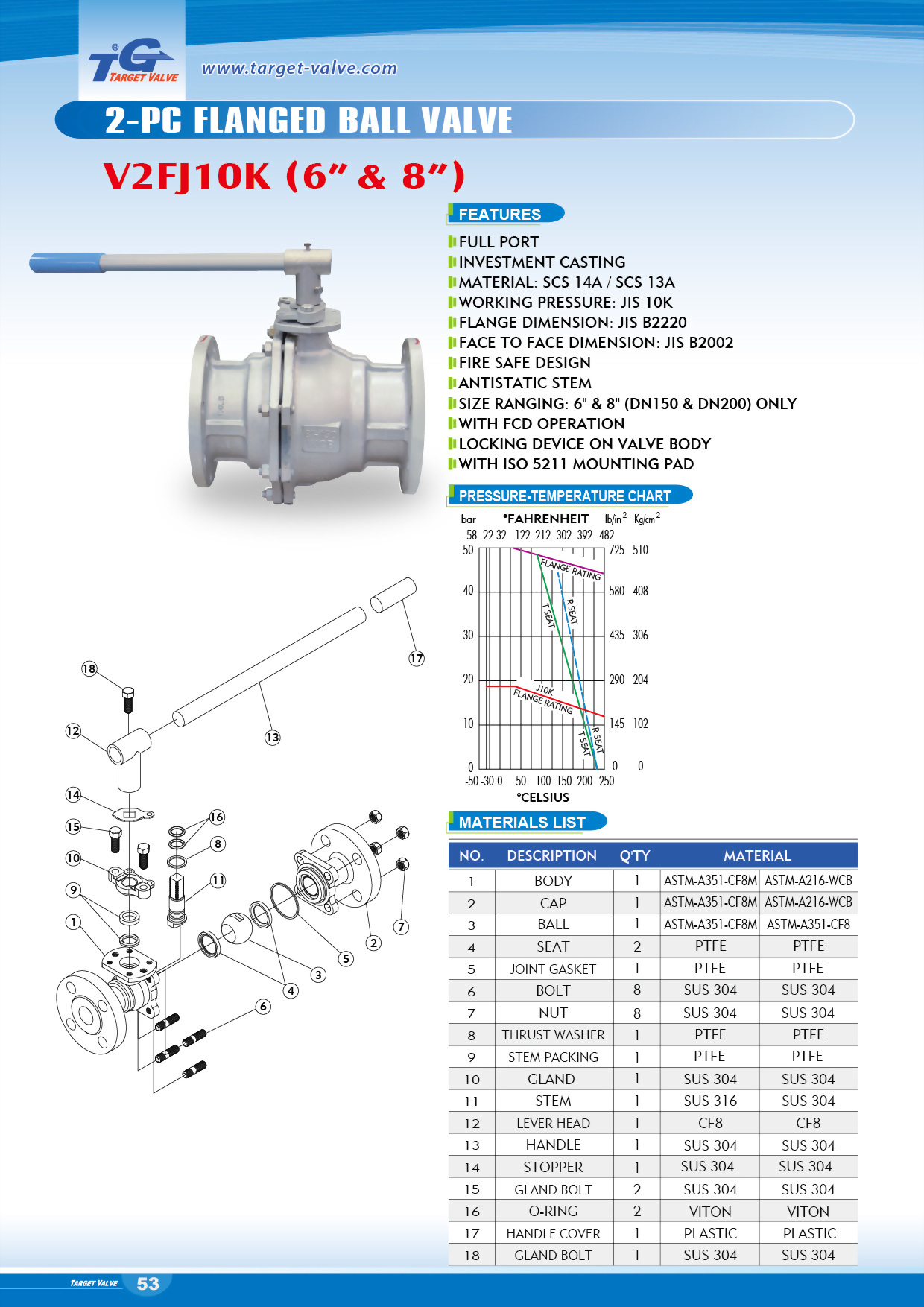 2 PC FLANGED BALL VALVE - V2FJ10K